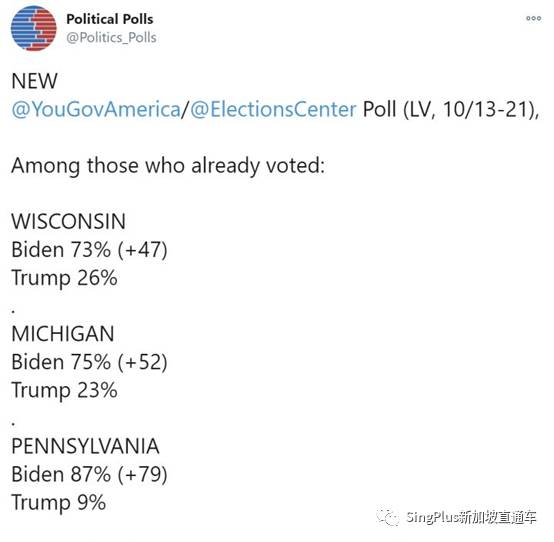 決戰前夕！美國大選，大局已定！？中國和新加坡的未來將