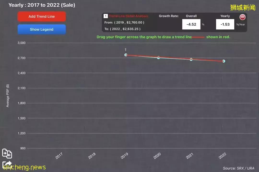 疫情+降溫措施！爲什麽新加坡樓市依舊火熱？高性價比房子在哪