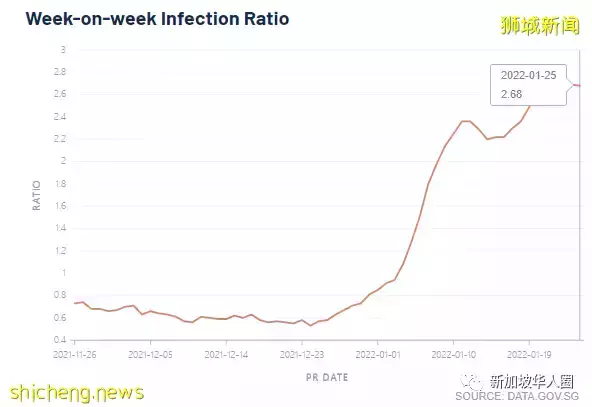 5469例!新加坡成功經驗,各國政府若簡化出入境流程,國際旅遊勢必增加
