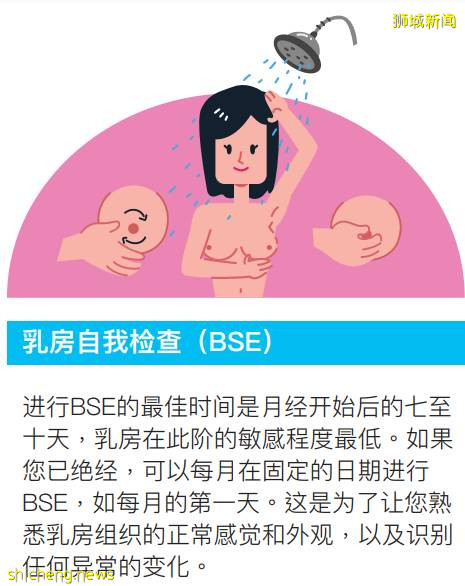 中國貴上天還約不到的HPV，新加坡竟然免費打，女性還能免費體檢