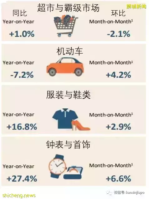 疫情下,新加坡这个行业三年以来首次增长