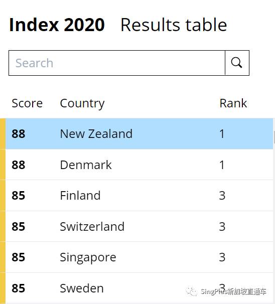 一不小心"三喜臨門"？新加坡，你有點過分了