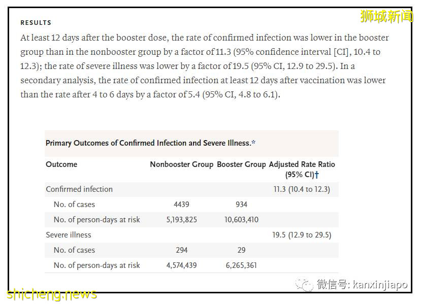 辉瑞2个月效力下降6%！网友爆料：“最终还是逃不掉，我还是确诊了”