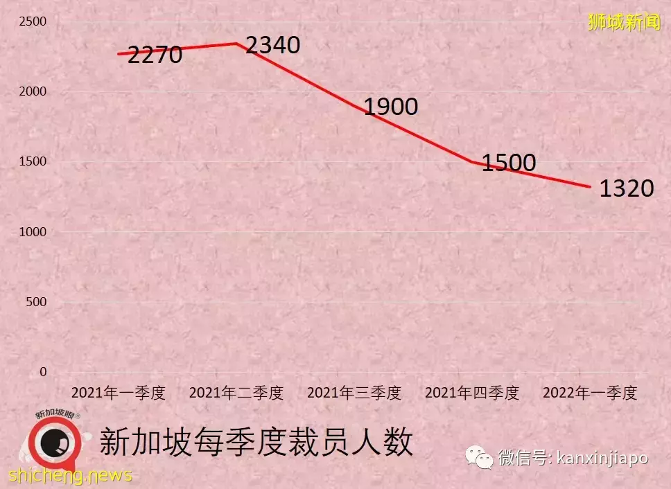 美驻华大使称中国清零会持续到明年初;新加坡太缺人,职位空缺创24年新高