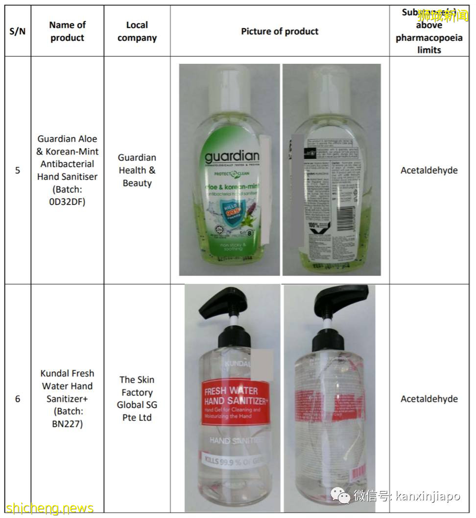 化学成分超标!新加坡召回这18款搓手液