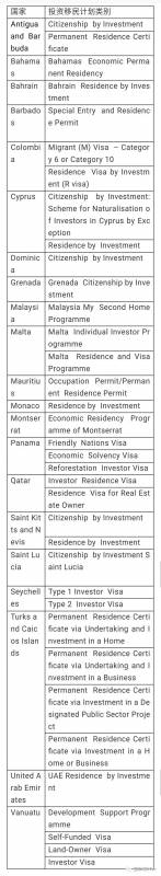 重磅！新加坡宣布小国护照不能开银行账户