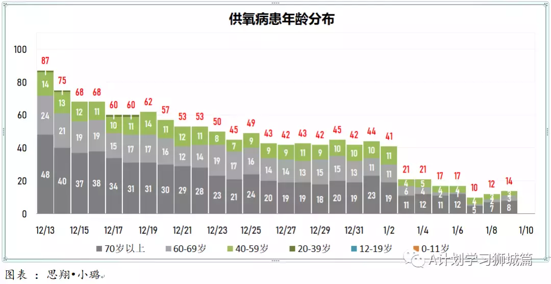 新增845起，其中奧密克戎本土感染109，輸入218；新加坡輸入病例連續兩天寫新高