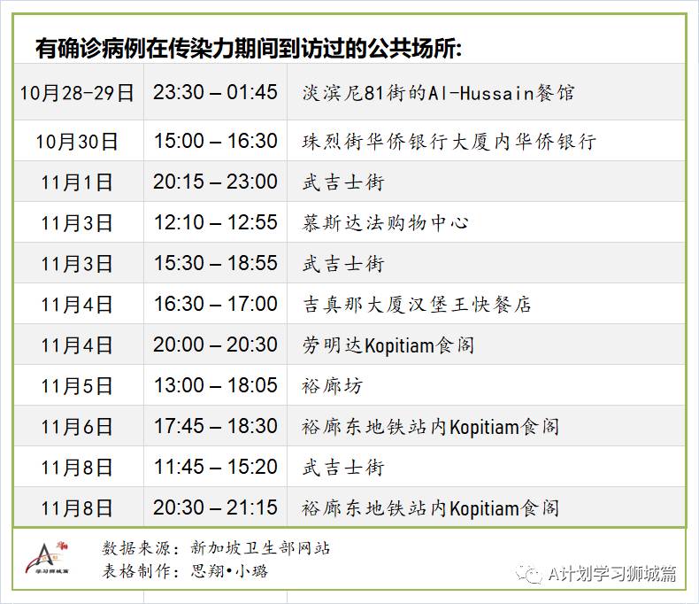 11月13日,新加坡疫情:新增12起,全是境外輸入病例
