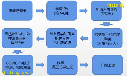 《留學》 新加坡楷博高等教育學院
