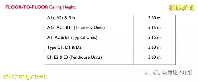 Hillion Residences(D23), 武吉班让地铁站的商住两用现房公寓