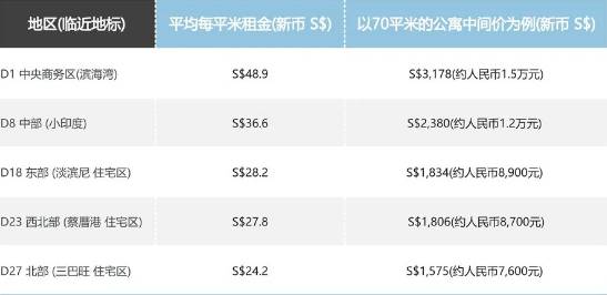 生活在新加坡是一種怎樣的體驗？帶你重構生活想像