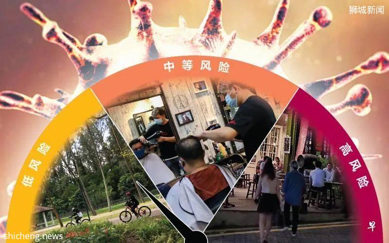 6月1日后，哪些日常活动可能率先恢复