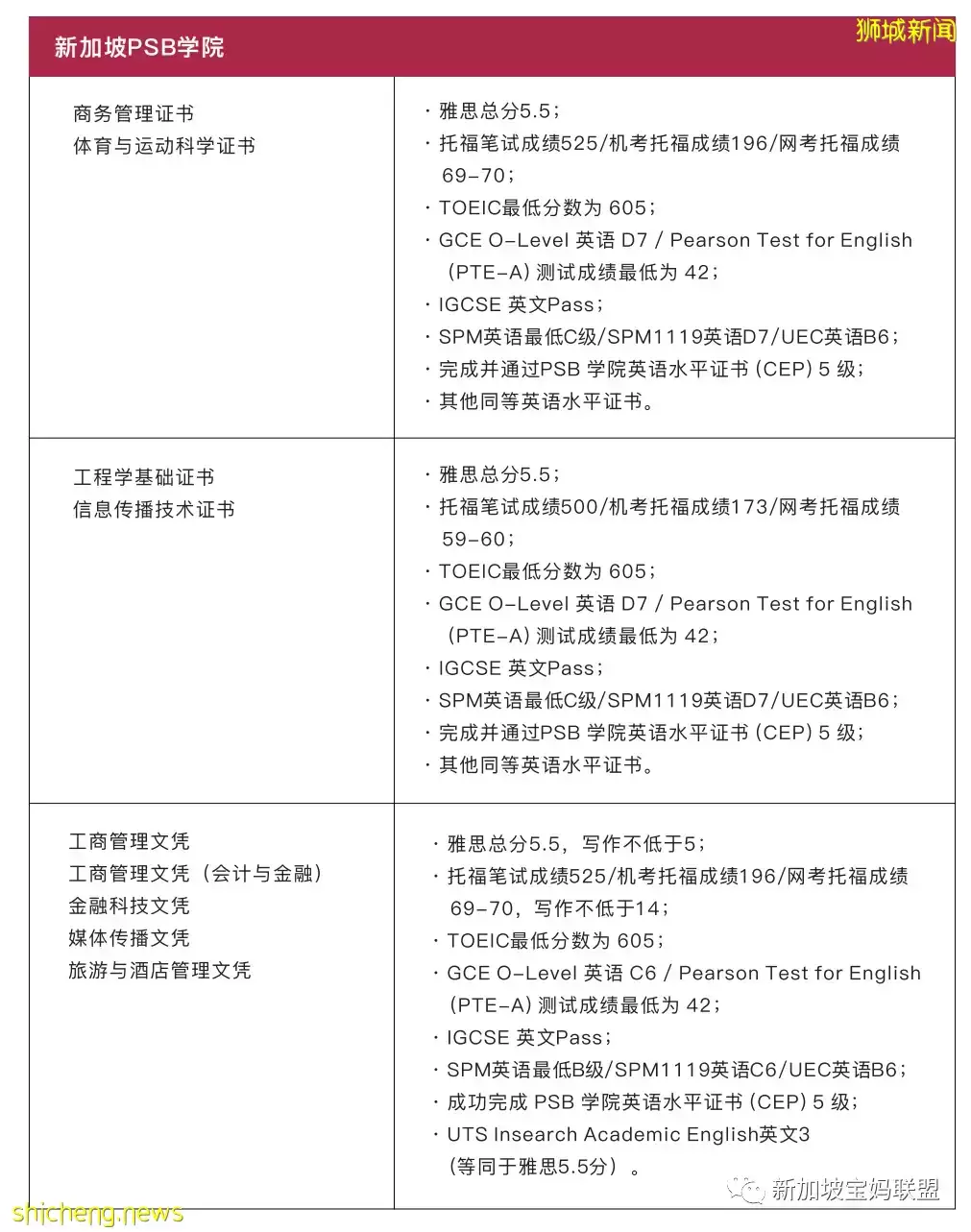 新加坡私立大学介绍篇:PSB学院
