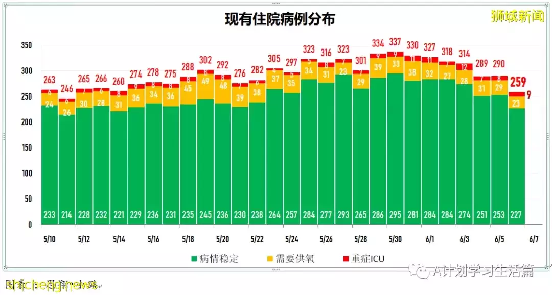 新增4477起，1人去世；香港不再把快檢呈陽但未經核酸檢測確定者列爲冠病確診病例