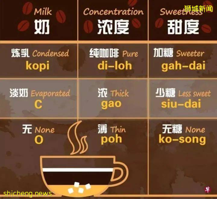 看完新加坡华语入门,我好像不会说华语了