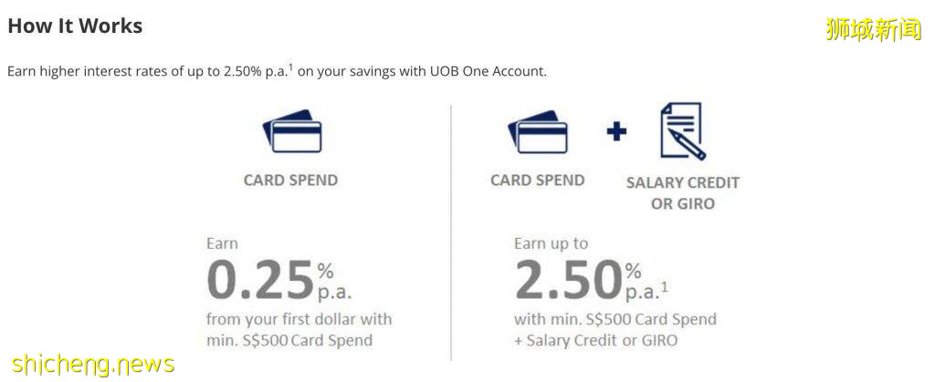 【2021版】新加坡各銀行存款利率對比！存款方式不對，利息少到哭