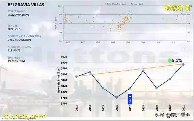 別墅還有鄙視鏈?外國人真不能買?讀完這篇全面了解新加坡別墅