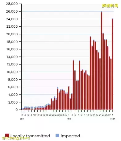 新加坡輸入重慶10例,恐熔斷!首席科學家提出“中國式共存”,重要時間點來了