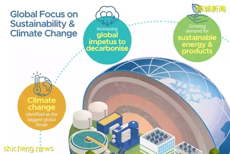 工业转型!可持续发展研究机构将在裕廊岛成立