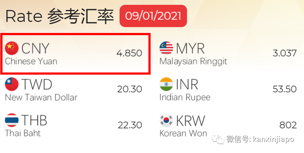 今增29 | 人民币大幅升值！新币汇率创多个月来新低，这个春节可能有点惨……