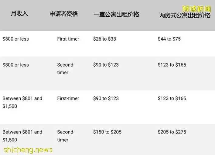 新加坡一室公寓全攻略