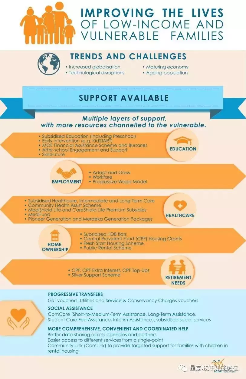 人均6位数,世界前10!新加坡人真的这么有钱