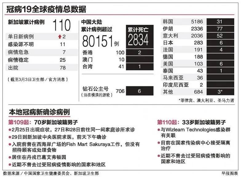 新加坡丨即日起，新加坡再实施一条禁令