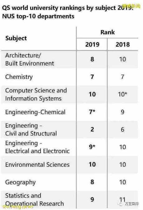 【幹貨滿滿！】手把手教你如何申請新加坡的公立大學