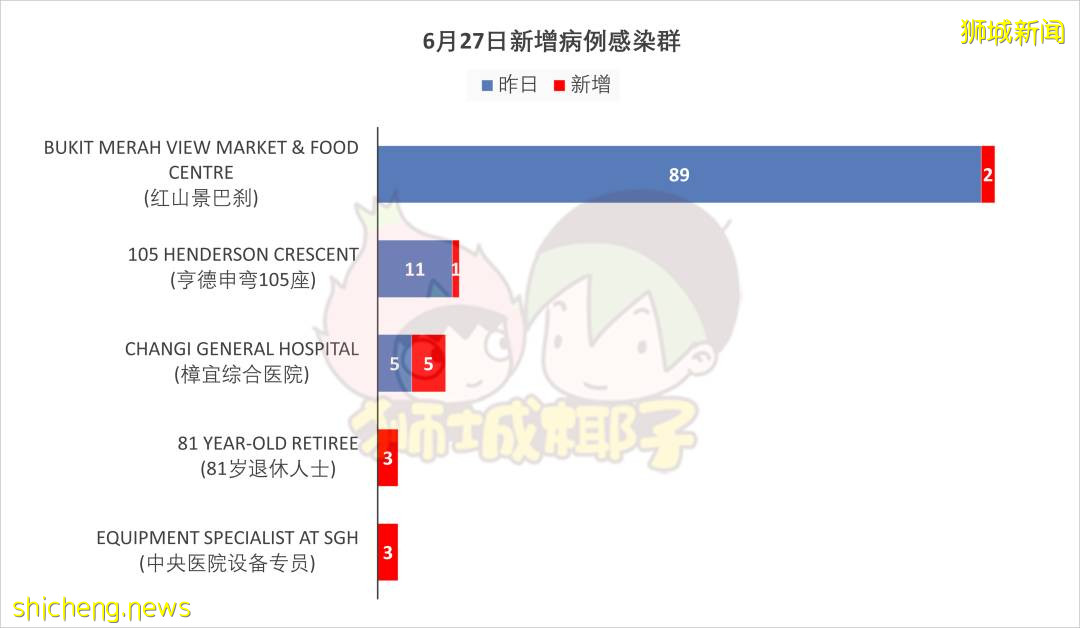 四棟組屋強制檢測，這家駕校禁止紅山居民進入