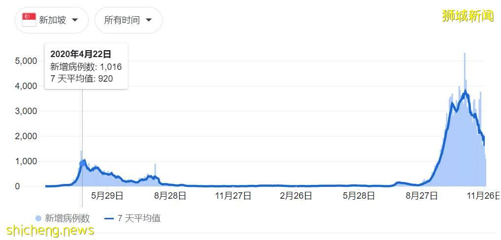 新變種“奧密克戎”遲早會來新加坡？李顯龍：或將再次收緊防疫限制