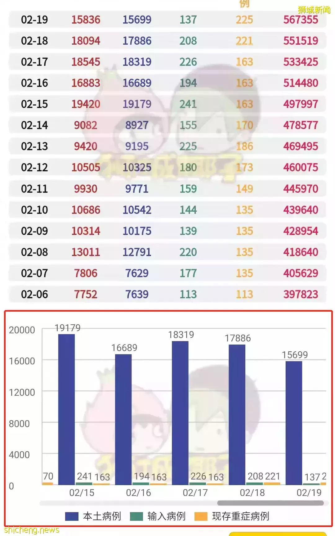 英國女王宣布確診!新加坡部長剛從新冠康複,馬上出國開會