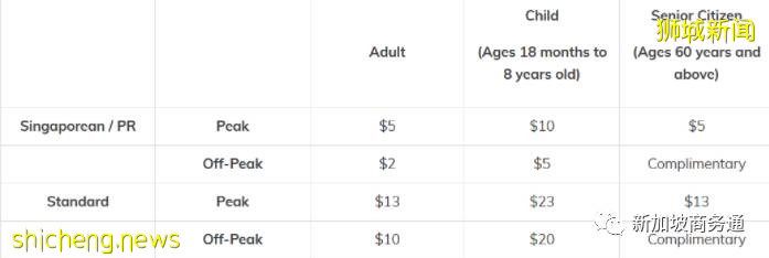 最新总结 新加坡周末溜娃绝好去处