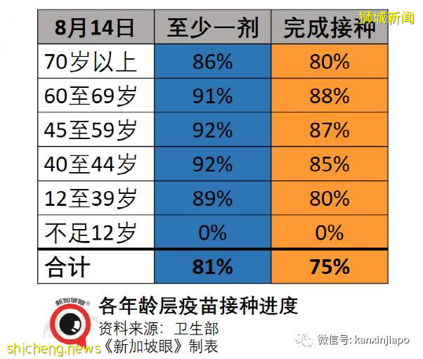新加坡會不會重蹈英國疫情反彈覆轍