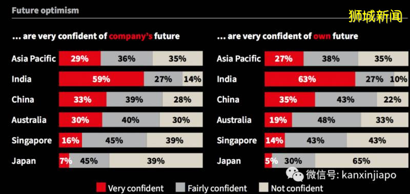新加坡居家辦公率冠居亞太第一