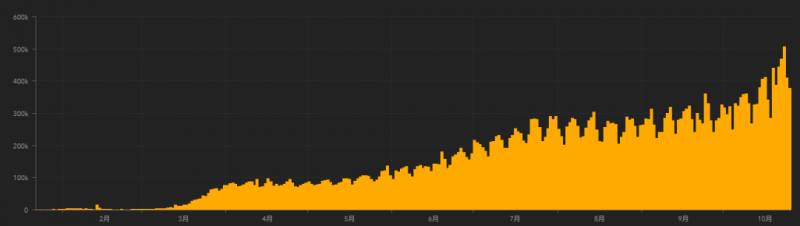 海外二次疫情暴發，留學該去哪？新加坡是您的不二之選