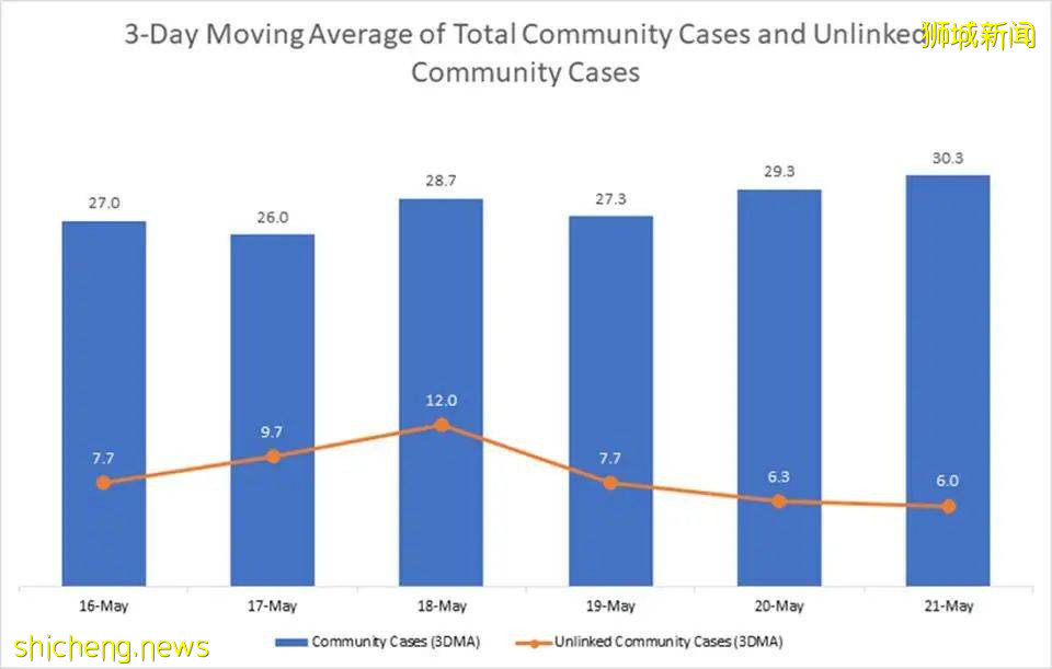 新加坡衛生部長王乙康:本地疫情有趨緩迹象,但是否受控制仍有待觀察