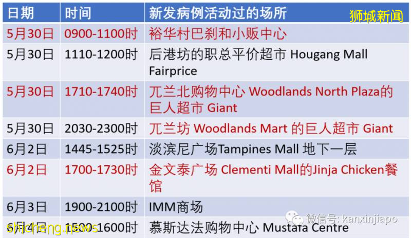 今增218,累計38514 | 新中“快捷通道”人員自付新冠檢測費,6月去這些國家的交通逐步正常!