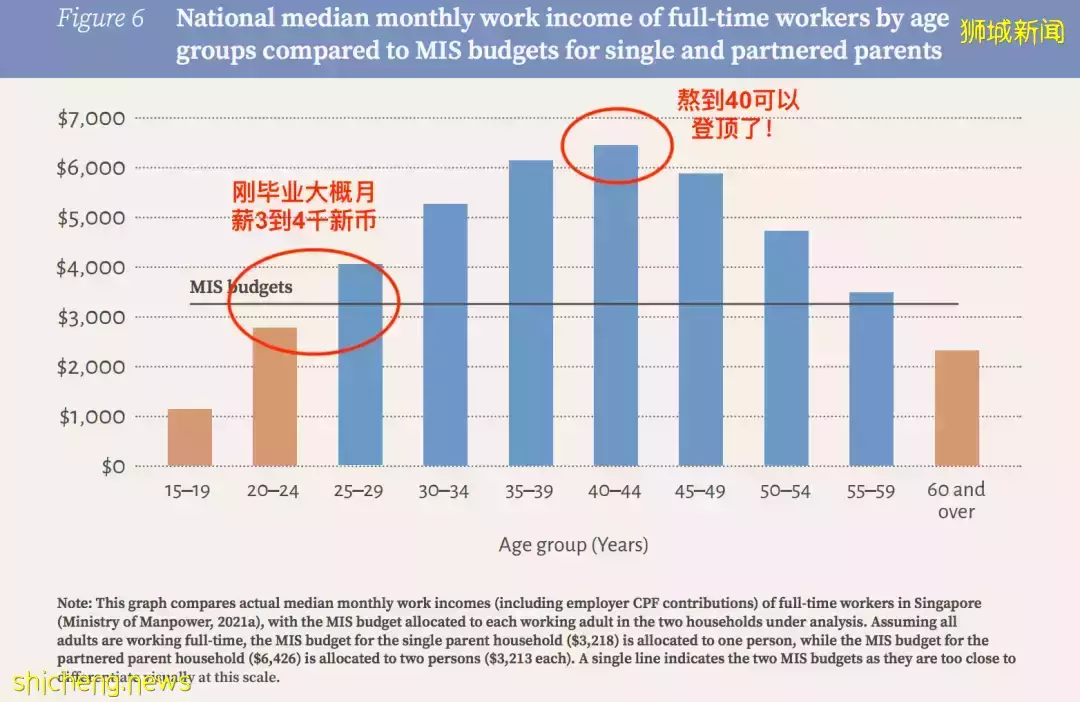 在新加坡工作能掙多少錢,又得花多少錢?注意!明天起入境新加坡有新規