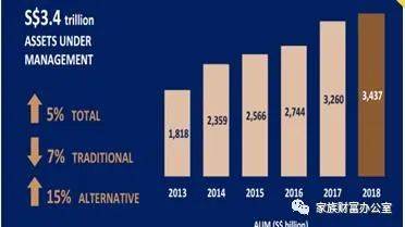 新加坡吸引海外资金的“深层套路”