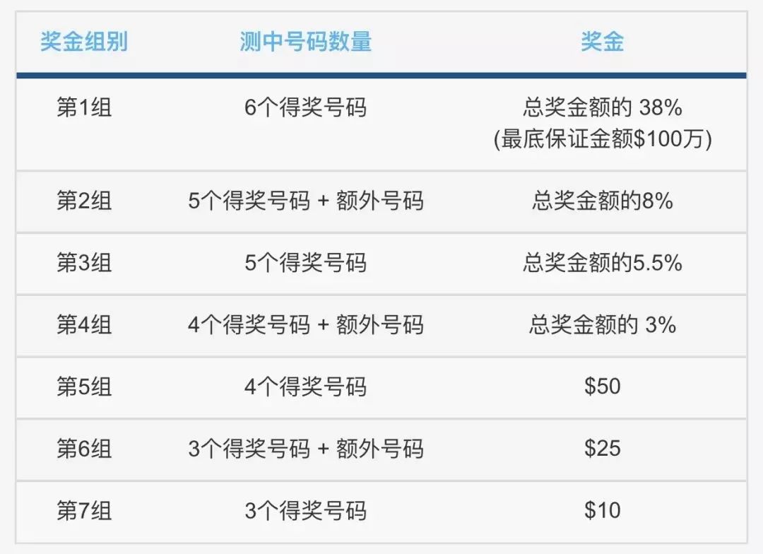 现实版一夜暴富 花1块钱 赢了新币 新加坡新闻