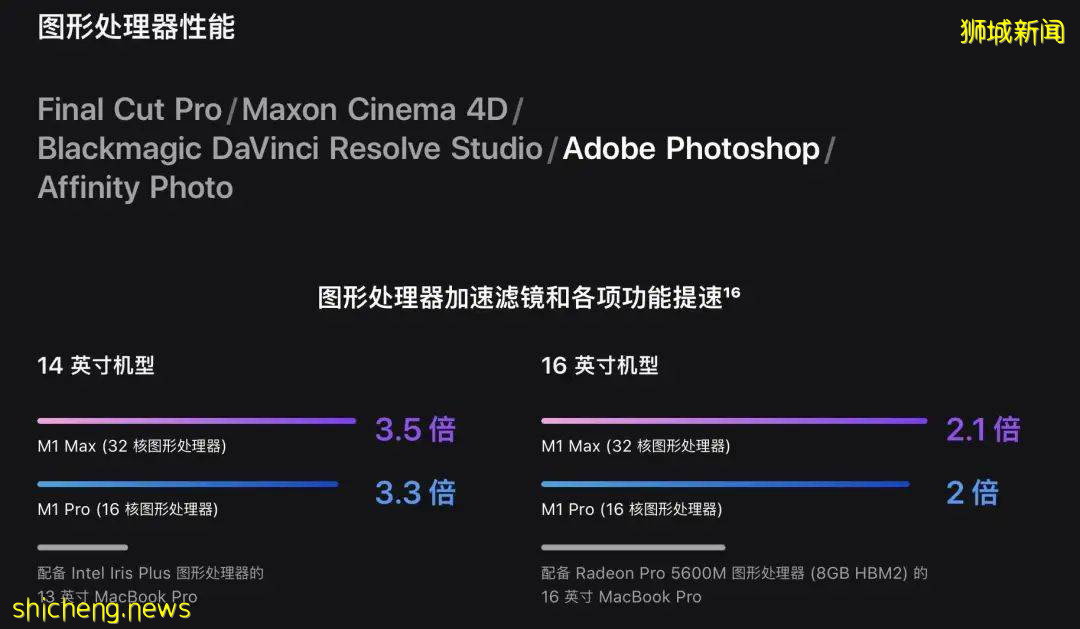 蘋果發布會來炸場！新産品“又強又醜”，刷屏新加坡朋友圈