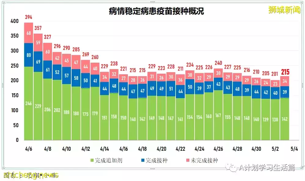 新增1638起，住院共253人；輝瑞：冠病複發患者可續服輝瑞口服藥