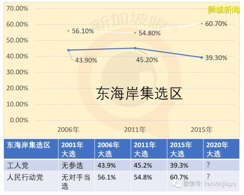 新加坡大選開打，“儲君”親征熱點戰區，李顯揚究竟參選嗎