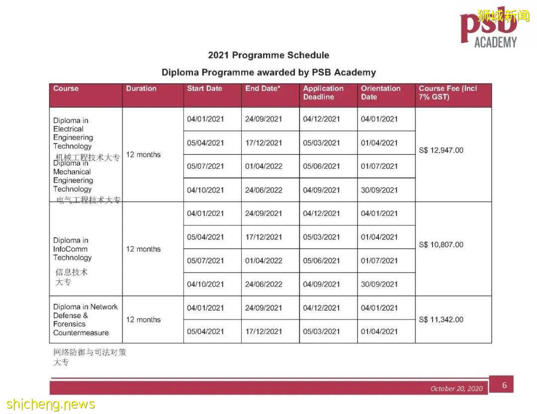 倒計時了！2022新加坡PSB學院“學費早鳥計劃”來襲！11月30日前完成繳費可享優惠