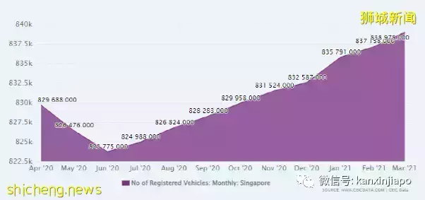 在中国40万能买的奥迪A6,在新加坡100万都不止!深度解析车价构成及背后原因