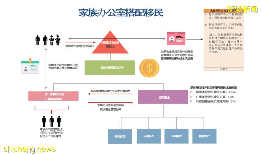 新加坡移民你真的懂了吗？新加坡移民详解 