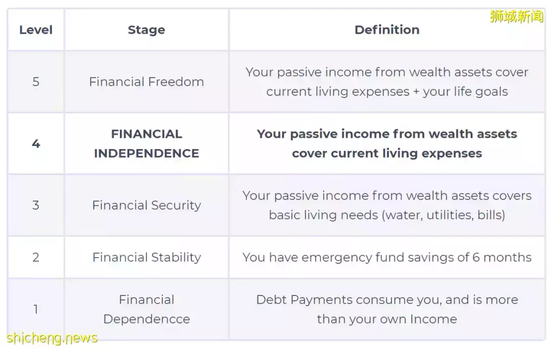2021年全球財富報告出爐！世界最有錢國家，新加坡竟沒進前五
