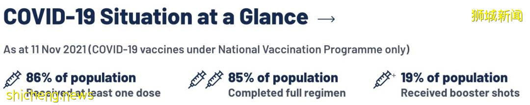 總確診超23萬！新加坡50人打第三針後仍感染，新增一死亡僅35歲 ！ 李總理、張文宏談防疫策略