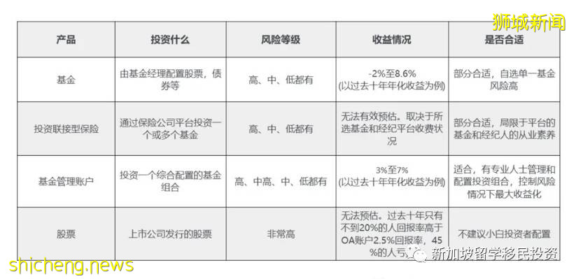 【生活資訊】PR獲批後，你不得不了解的新加坡公積金CPF指南