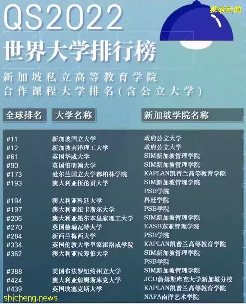 高考後如何去新加坡留學